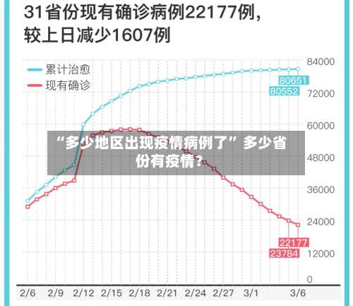 “多少地区出现疫情病例了	” 多少省份有疫情？-第1张图片