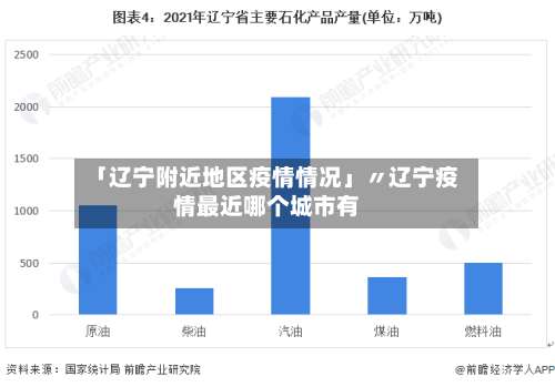「辽宁附近地区疫情情况」〃辽宁疫情最近哪个城市有-第2张图片