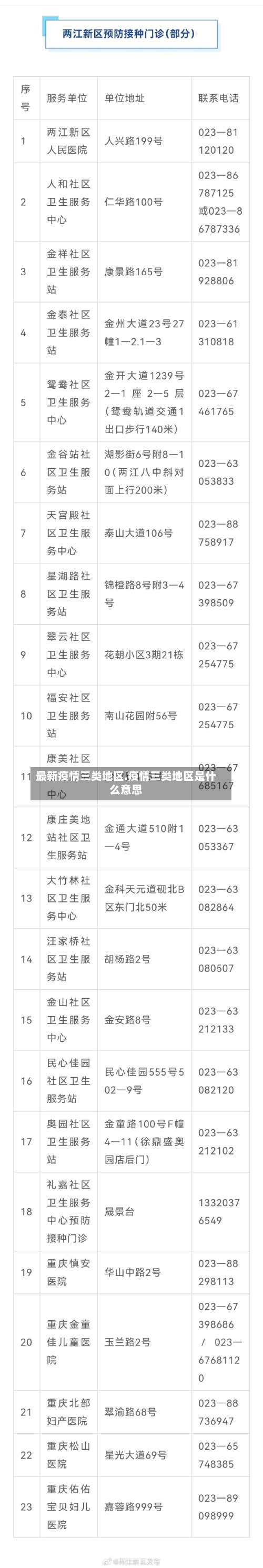 最新疫情三类地区.疫情三类地区是什么意思-第1张图片