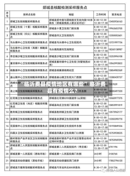 “临沂费县疫情地区有哪些	” 临沂费县有疫情么？-第1张图片