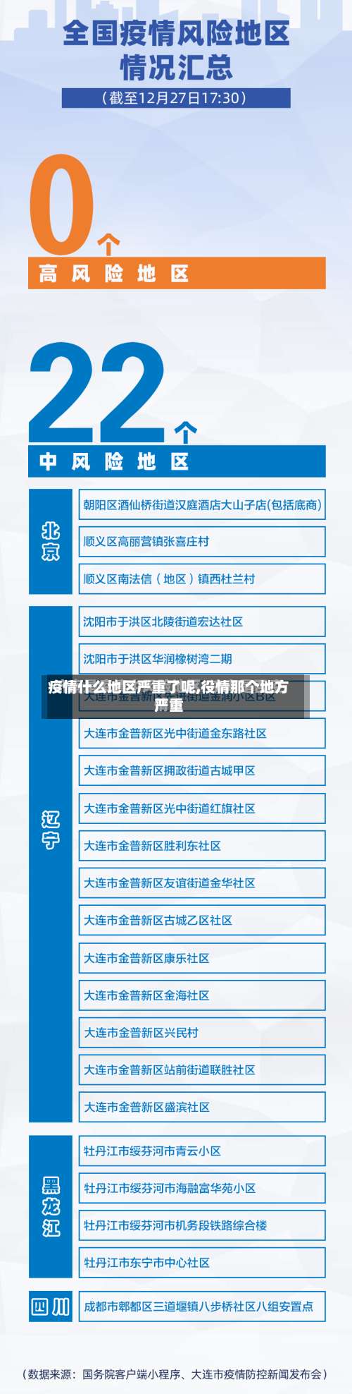 疫情什么地区严重了呢,役情那个地方严重-第3张图片