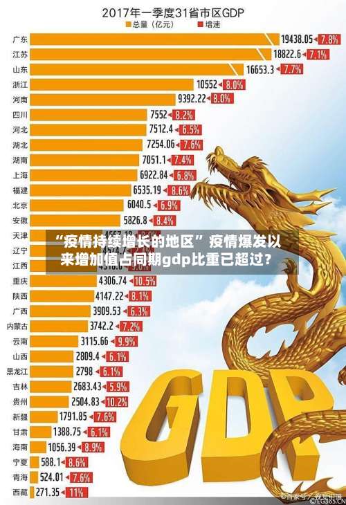 “疫情持续增长的地区	” 疫情爆发以来增加值占同期gdp比重已超过？-第2张图片