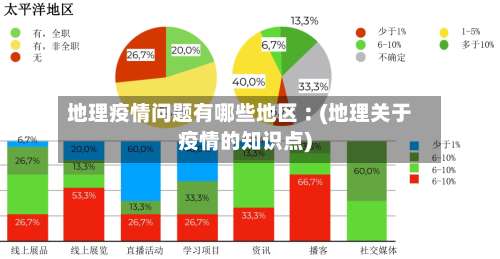 地理疫情问题有哪些地区︰(地理关于疫情的知识点)-第2张图片