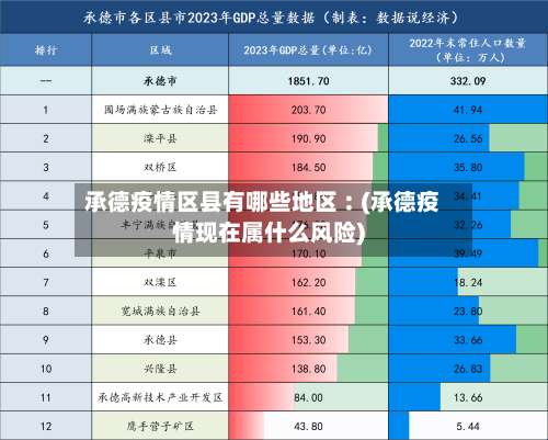 承德疫情区县有哪些地区︰(承德疫情现在属什么风险)-第2张图片