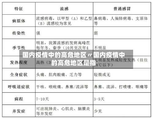 国内疫情中的高危地区〃国内疫情中的高危地区是指-第1张图片