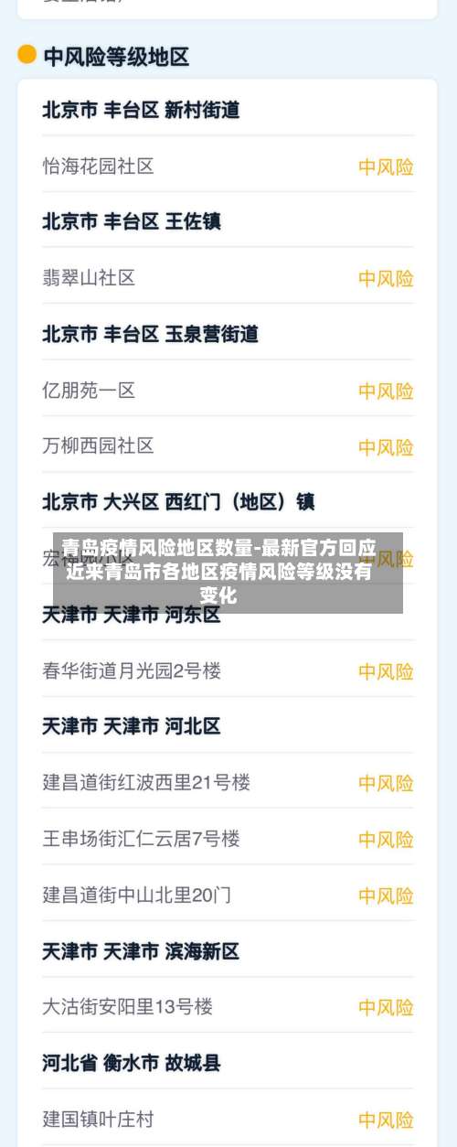 青岛疫情风险地区数量-最新官方回应近来青岛市各地区疫情风险等级没有变化-第3张图片