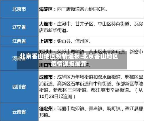 北京香山地区疫情通报.北京香山地区疫情通报最新-第1张图片