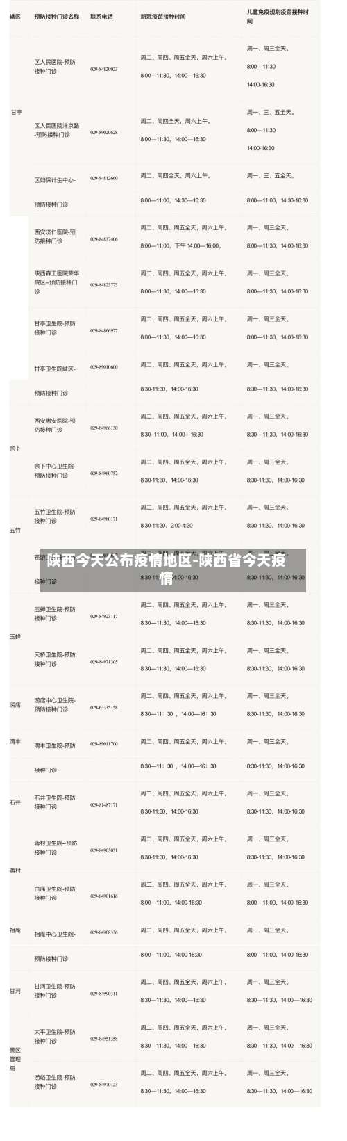 陕西今天公布疫情地区-陕西省今天疫惰-第1张图片