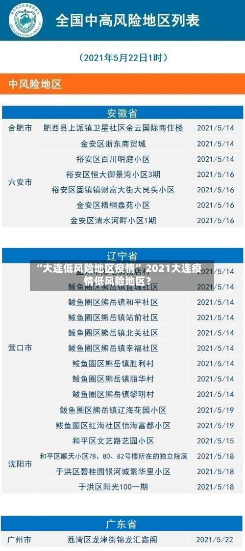 “大连低风险地区疫情” 2021大连疫情低风险地区？-第2张图片
