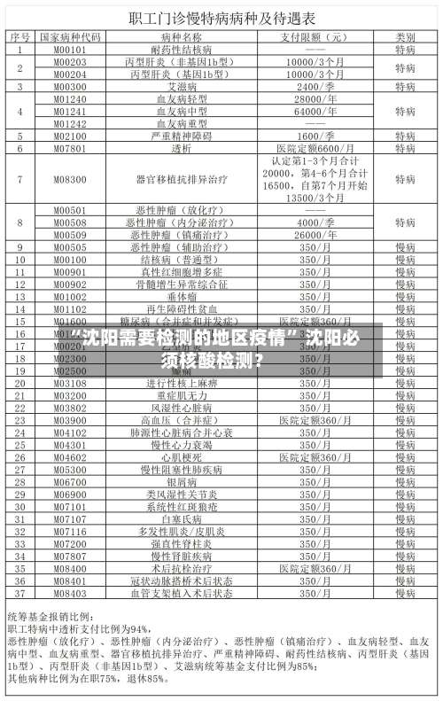 “沈阳需要检测的地区疫情” 沈阳必须核酸检测？-第1张图片