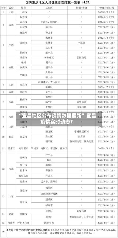 “宜昌地区公布疫情数据最新” 宜昌疫情实时动态？-第1张图片