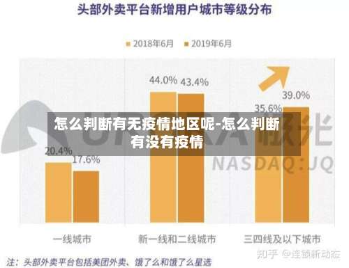 怎么判断有无疫情地区呢-怎么判断有没有疫情-第1张图片