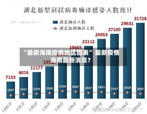 “最新海南疫情地区图表	” 最新疫情海南最新消息？-第1张图片