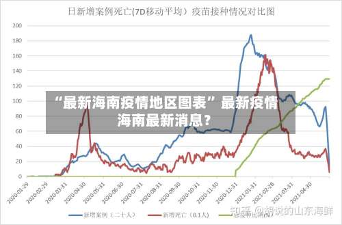 “最新海南疫情地区图表” 最新疫情海南最新消息？-第3张图片