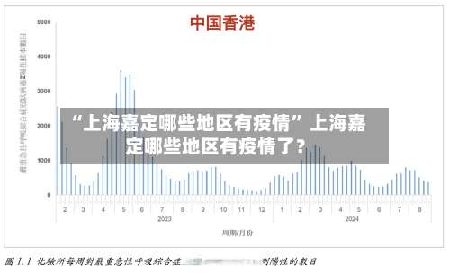 “上海嘉定哪些地区有疫情” 上海嘉定哪些地区有疫情了？-第1张图片