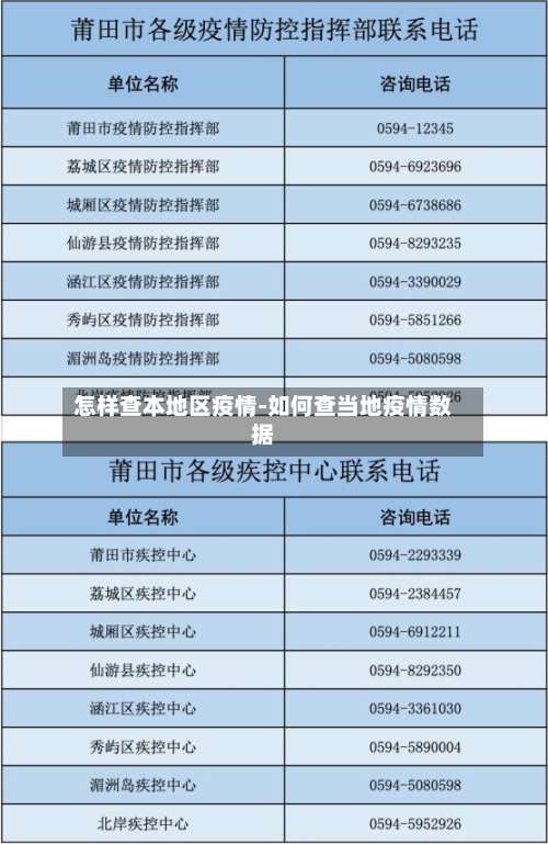 怎样查本地区疫情-如何查当地疫情数据-第1张图片