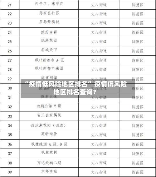 “疫情低风险地区排名” 疫情低风险地区排名查询？-第3张图片
