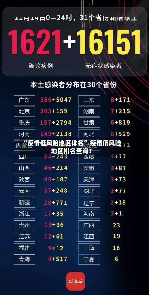 “疫情低风险地区排名” 疫情低风险地区排名查询？-第2张图片