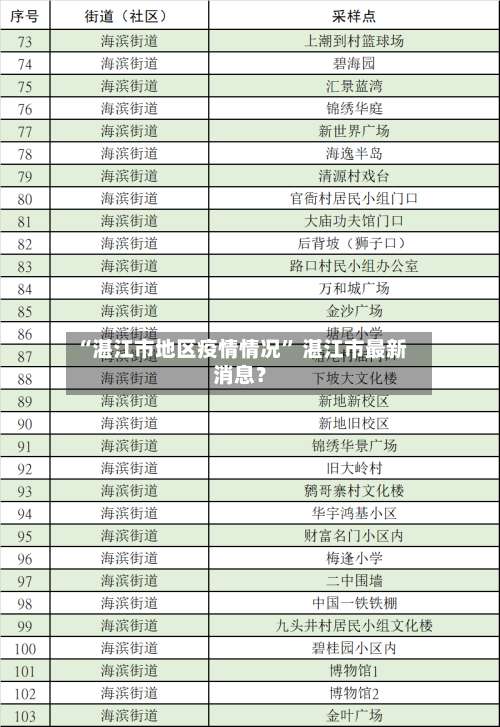 “湛江市地区疫情情况	” 湛江市最新消息？-第3张图片