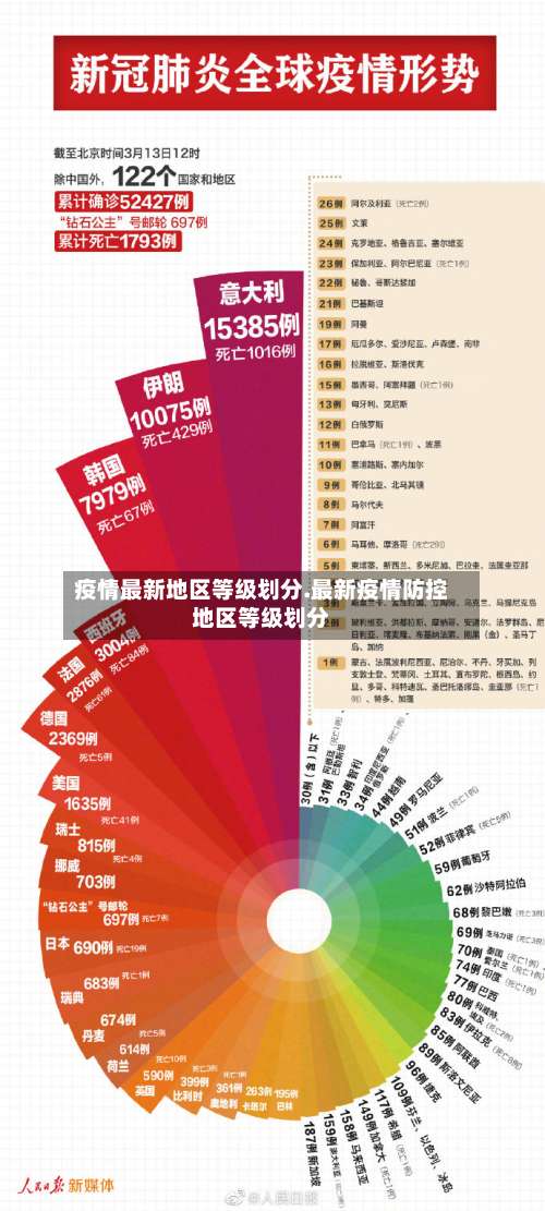 疫情最新地区等级划分.最新疫情防控地区等级划分-第1张图片