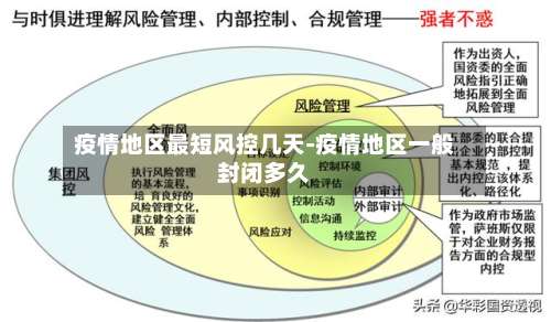 疫情地区最短风控几天-疫情地区一般封闭多久-第2张图片