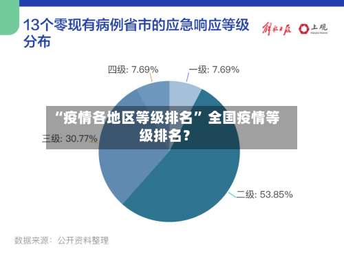 “疫情各地区等级排名	” 全国疫情等级排名？-第1张图片