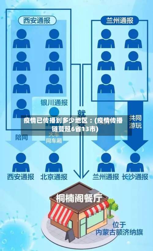 疫情已传播到多少地区︰(疫情传播链蔓延6省13市)-第3张图片