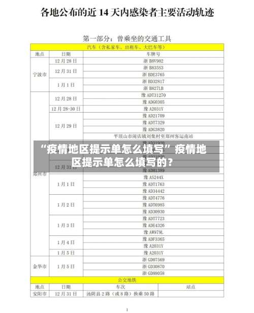 “疫情地区提示单怎么填写” 疫情地区提示单怎么填写的？-第3张图片
