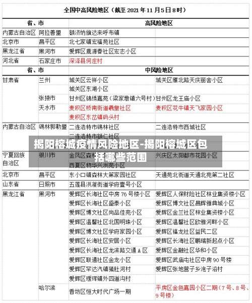 揭阳榕城疫情风险地区-揭阳榕城区包括哪些范围-第1张图片