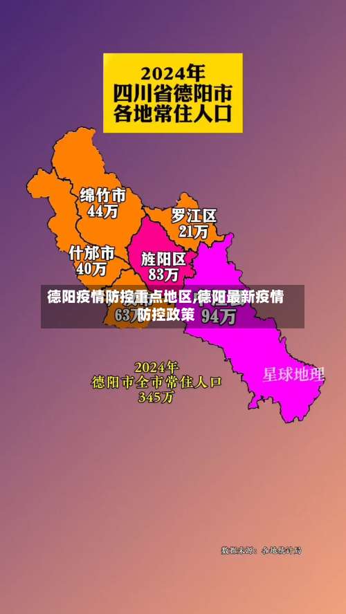 德阳疫情防控重点地区,德阳最新疫情防控政策-第1张图片
