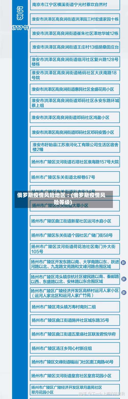 俄罗斯疫情风险地区︰(俄罗斯疫情风险等级)-第1张图片