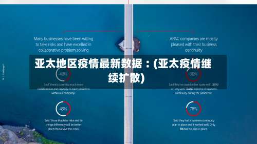 亚太地区疫情最新数据︰(亚太疫情继续扩散)-第1张图片