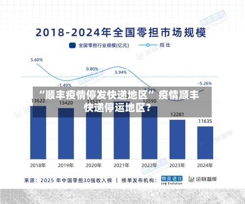 “顺丰疫情停发快递地区” 疫情顺丰快递停运地区？-第2张图片