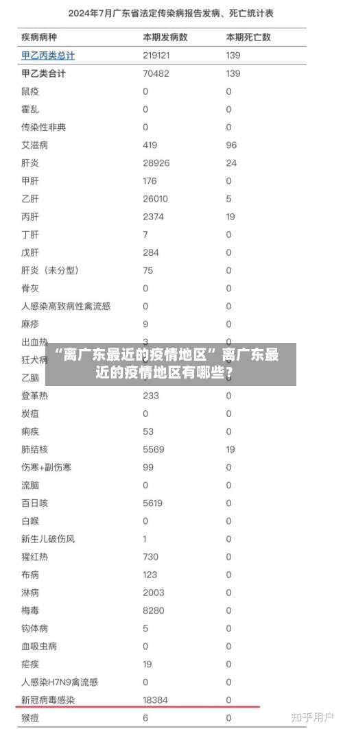“离广东最近的疫情地区” 离广东最近的疫情地区有哪些？-第3张图片