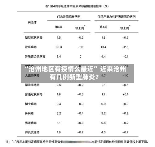 “沧州地区有疫情么最近” 近来沧州有几例新型肺炎？-第1张图片