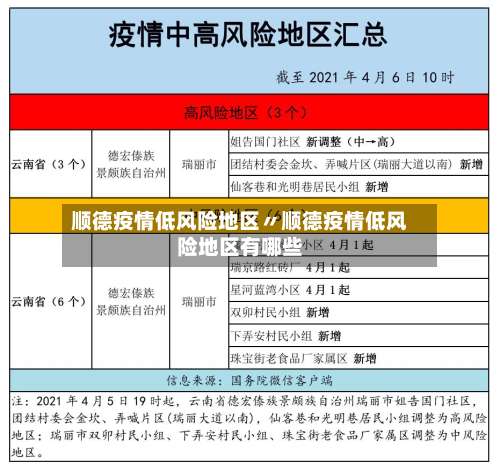 顺德疫情低风险地区〃顺德疫情低风险地区有哪些-第2张图片