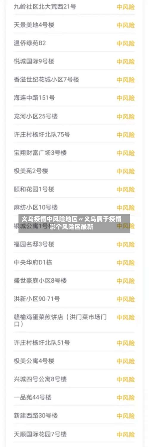 义乌疫情中风险地区〃义乌属于疫情哪个风险区最新-第2张图片