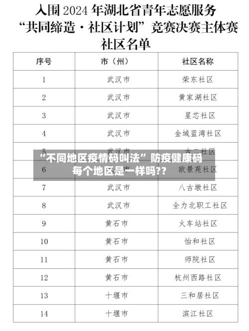 “不同地区疫情码叫法” 防疫健康码每个地区是一样吗?？-第1张图片
