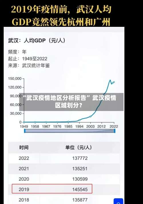 “武汉疫情地区分析报告	” 武汉疫情区域划分？-第1张图片
