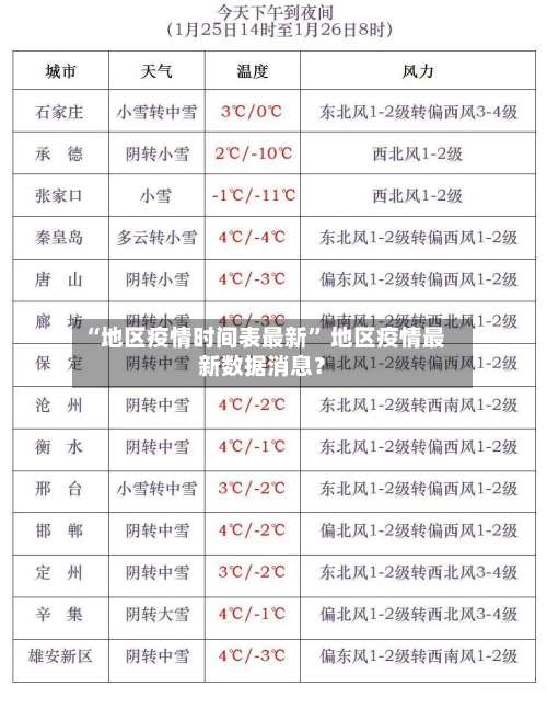“地区疫情时间表最新	” 地区疫情最新数据消息？-第1张图片