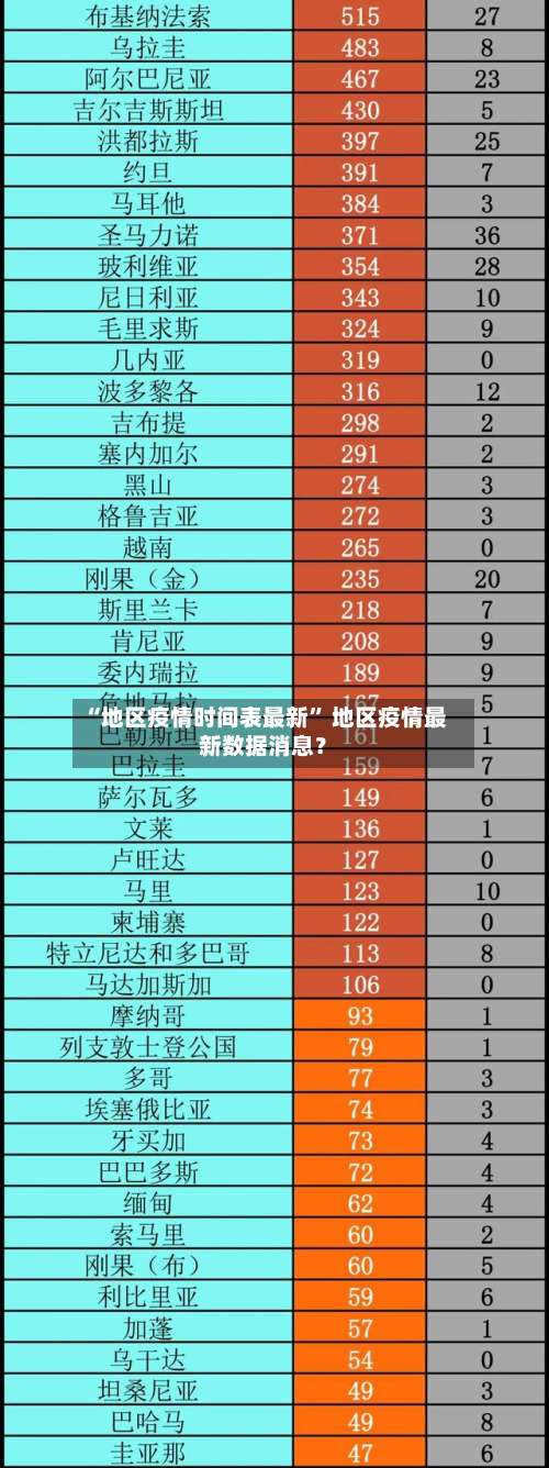 “地区疫情时间表最新” 地区疫情最新数据消息？-第2张图片