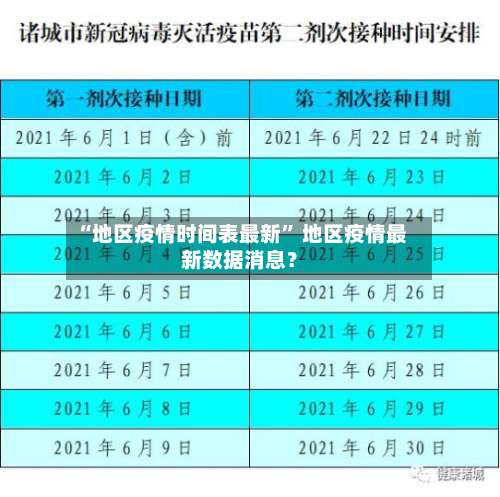 “地区疫情时间表最新” 地区疫情最新数据消息？-第3张图片