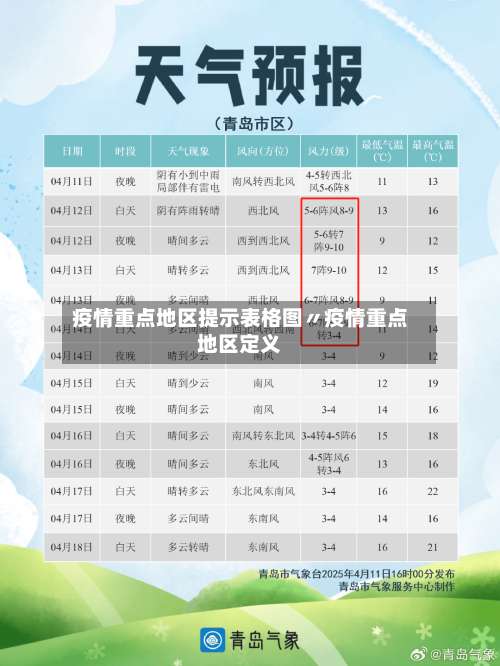 疫情重点地区提示表格图〃疫情重点地区定义-第2张图片