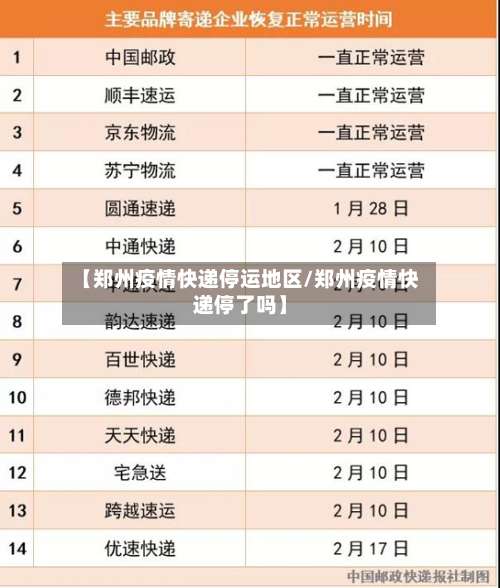 【郑州疫情快递停运地区/郑州疫情快递停了吗】-第2张图片