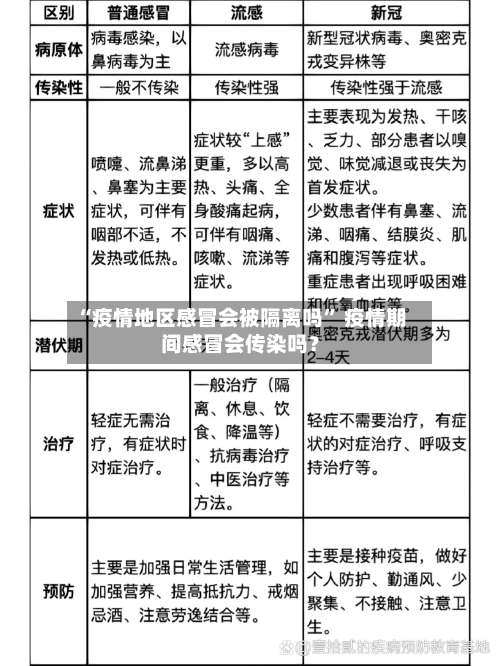 “疫情地区感冒会被隔离吗	” 疫情期间感冒会传染吗？-第2张图片