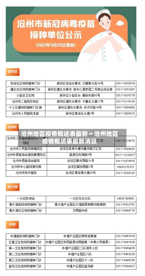 沧州地区疫情概述表最新〃沧州地区疫情概述表最新消息-第1张图片