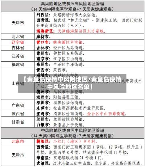 【秦皇岛疫情中风险地区/秦皇岛疫情中风险地区名单】-第2张图片