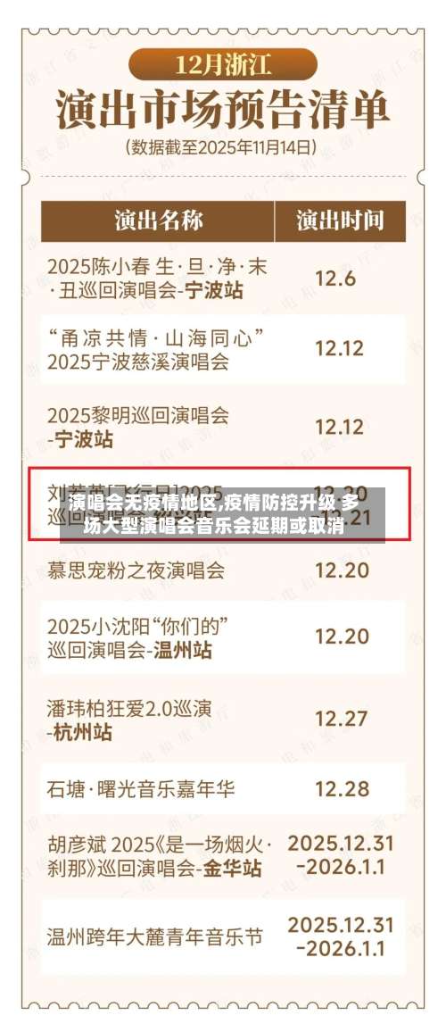 演唱会无疫情地区,疫情防控升级 多场大型演唱会音乐会延期或取消-第3张图片