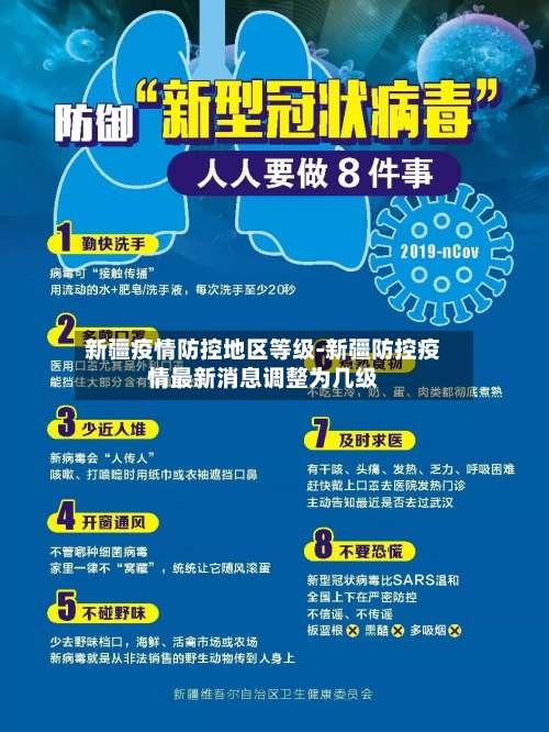 新疆疫情防控地区等级-新疆防控疫情最新消息调整为几级-第2张图片
