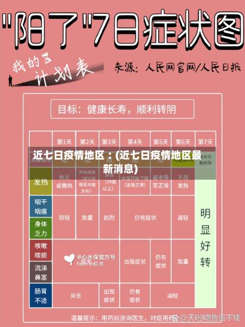 近七日疫情地区︰(近七日疫情地区最新消息)-第3张图片